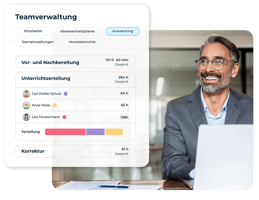 Funktion: Reporting und Auswertungen Dashboard: Auswwertung der Teamverwaltung